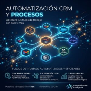 Automatización CRM y Procesos